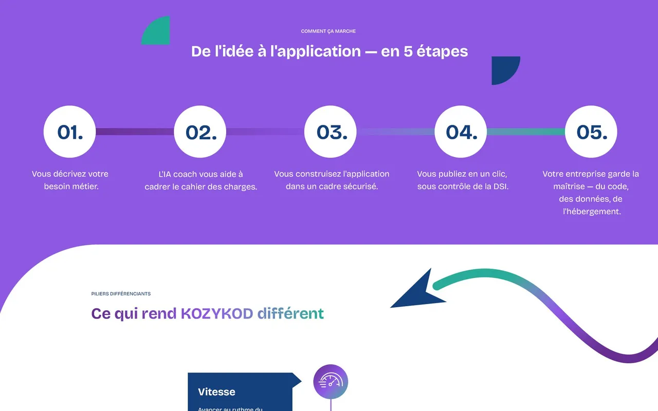 KOZYKOD, visuel 4